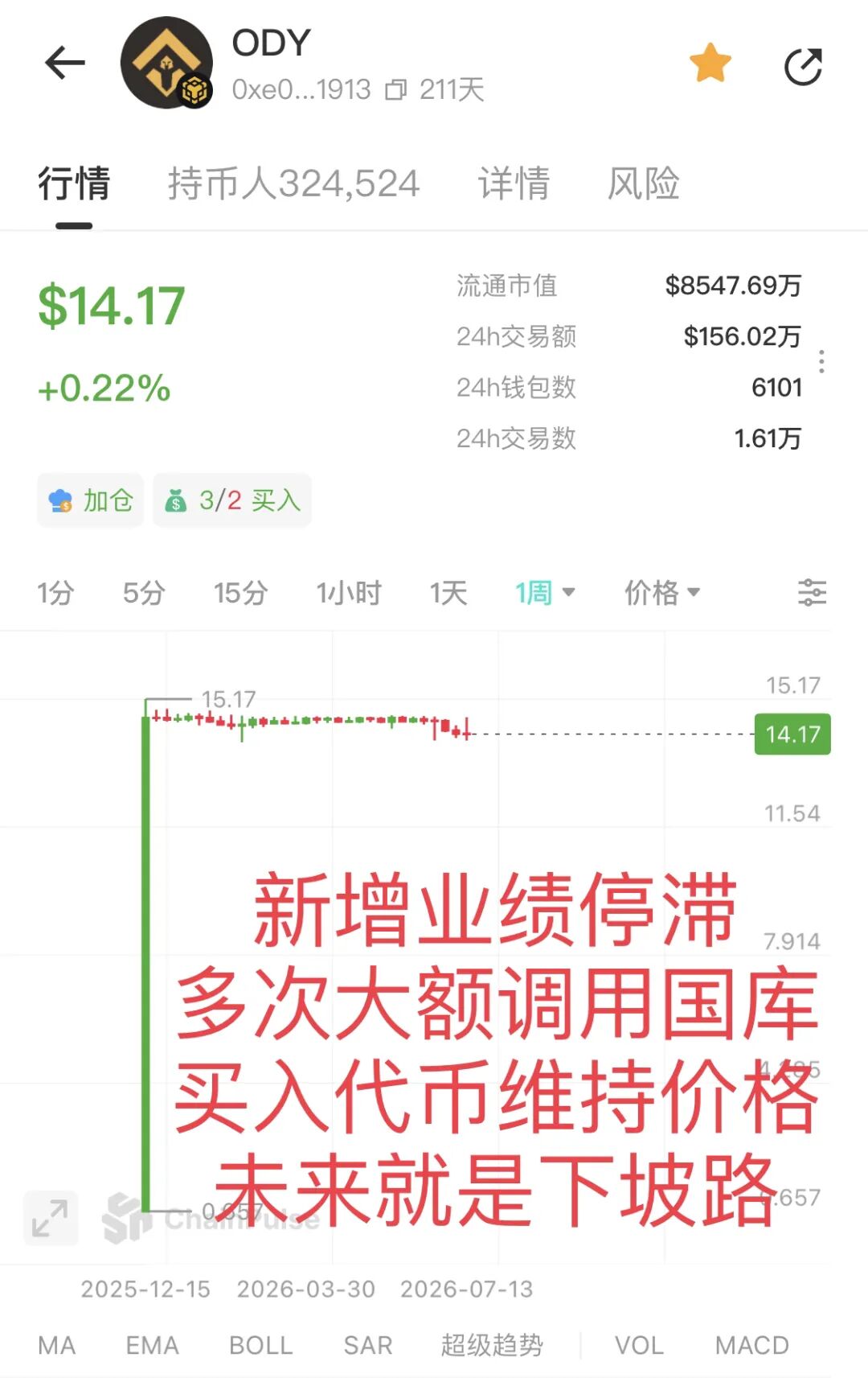 原文相关图片3