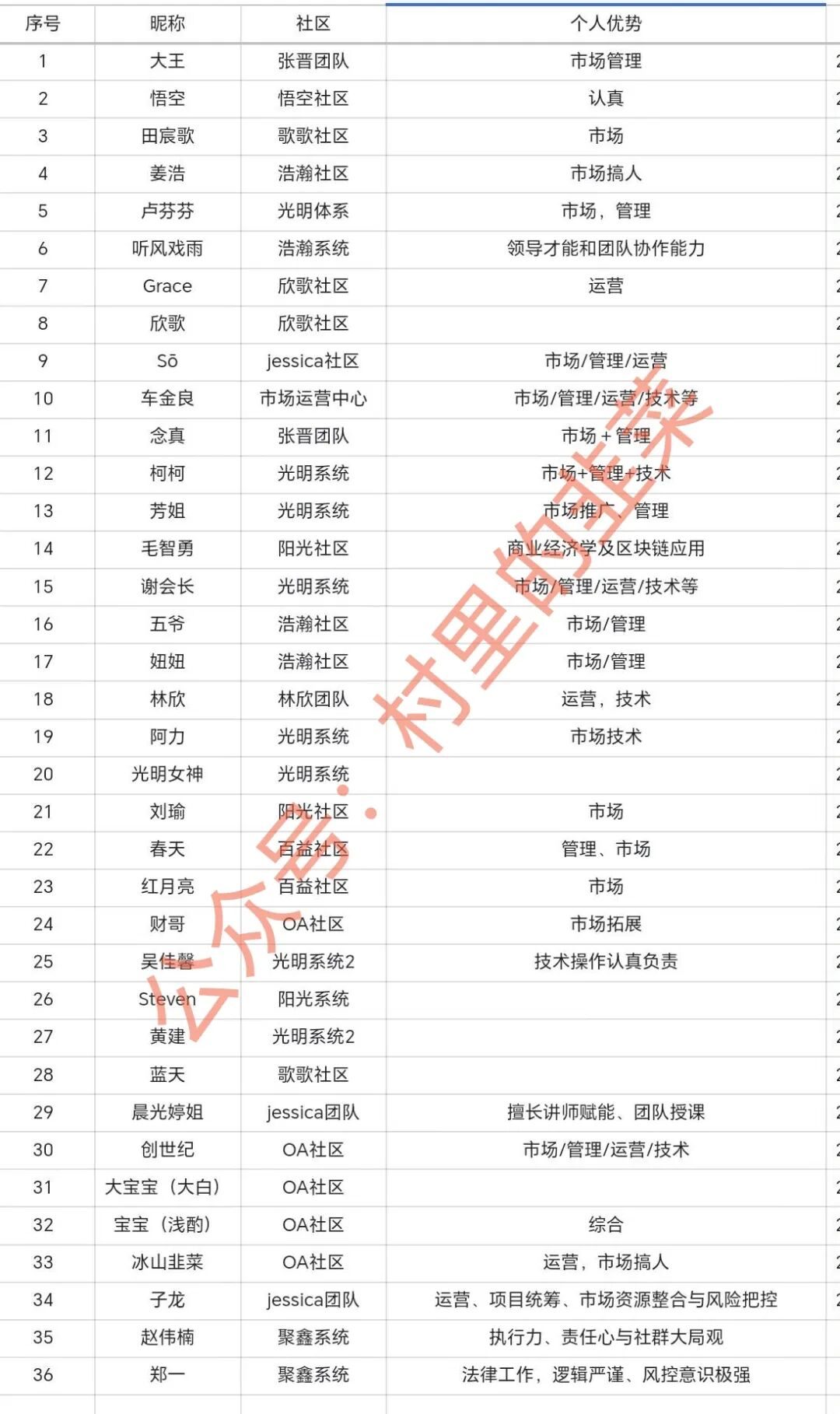 原文相关图片3
