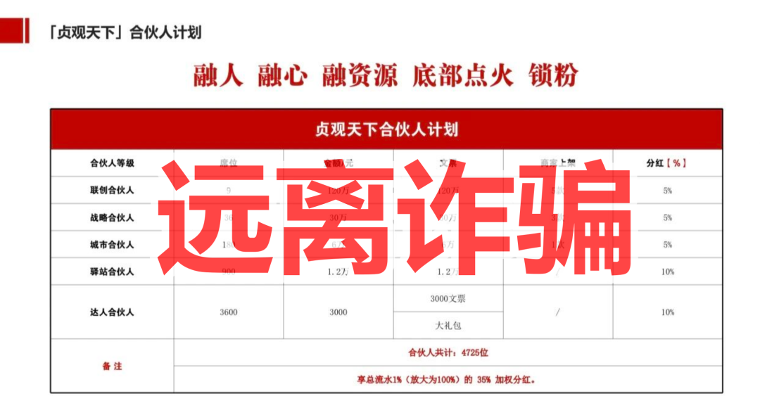 原文相关图片2