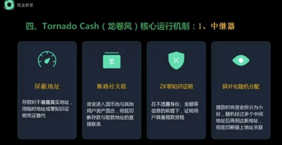 原文图片