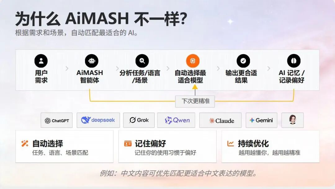 原文相关图片2