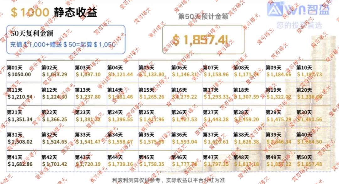 原文相关图片2