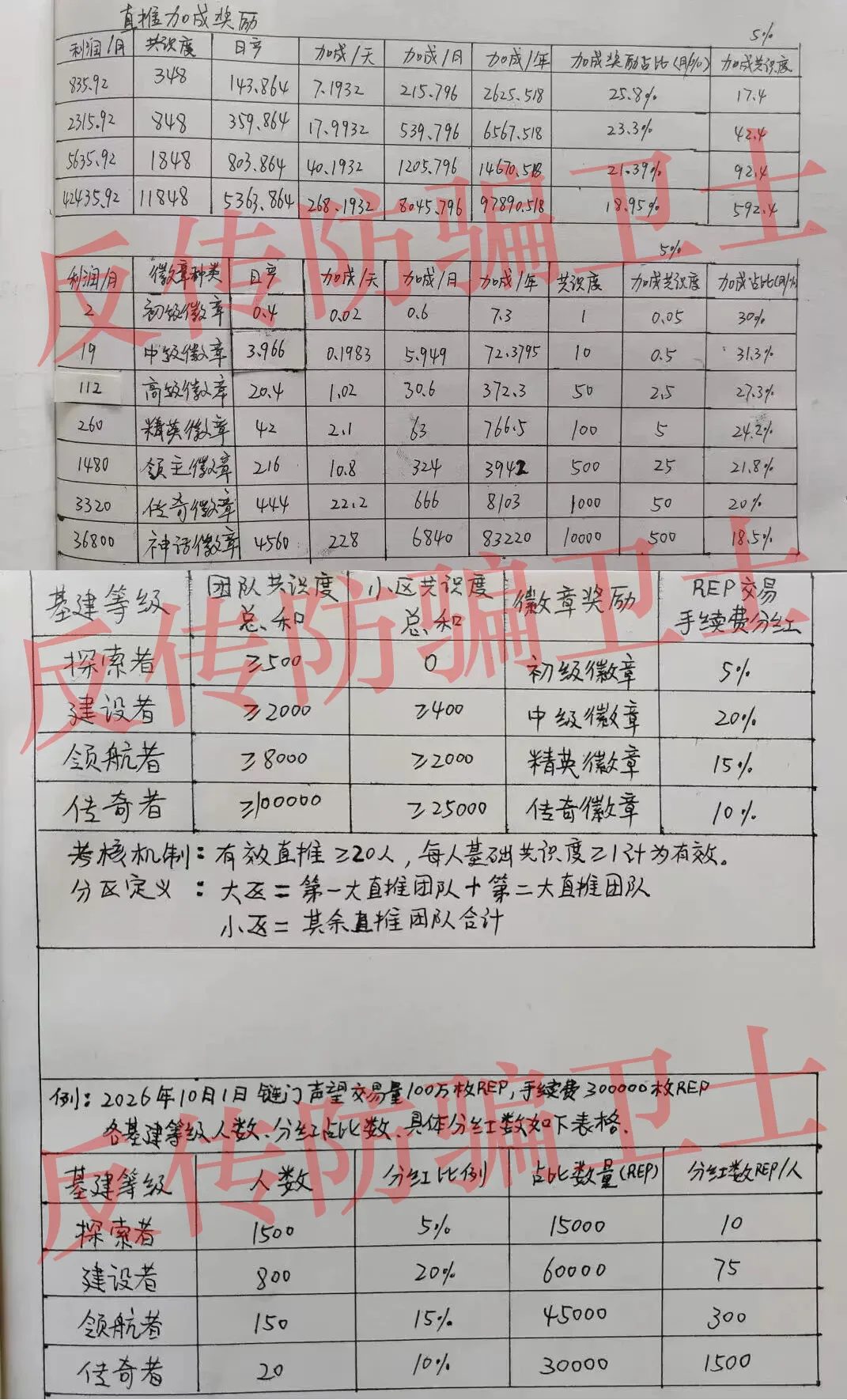 原文相关图片2