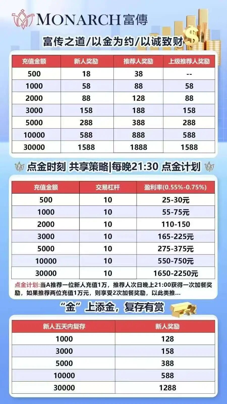 原文相关图片2