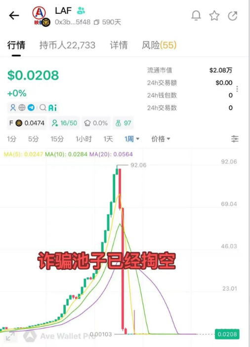 原文相关图片2