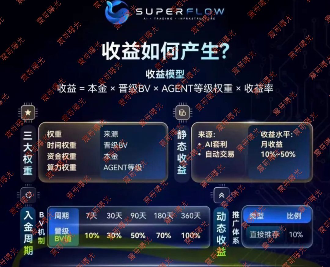原文相关图片2