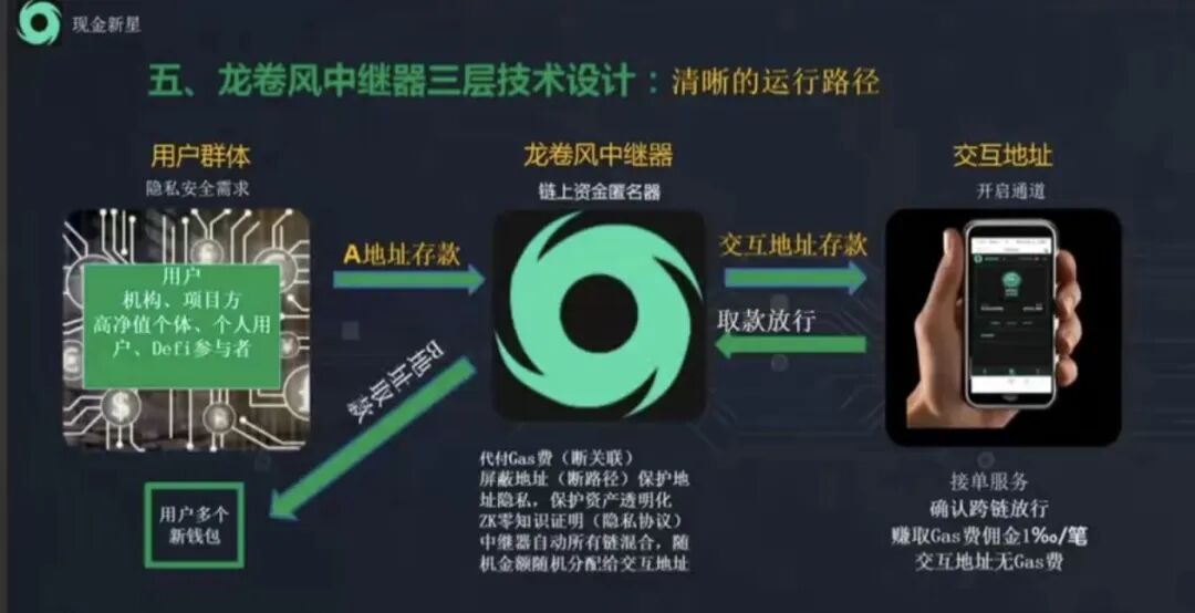 原文相关图片4