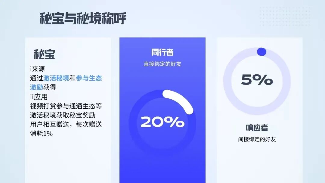原文相关图片3