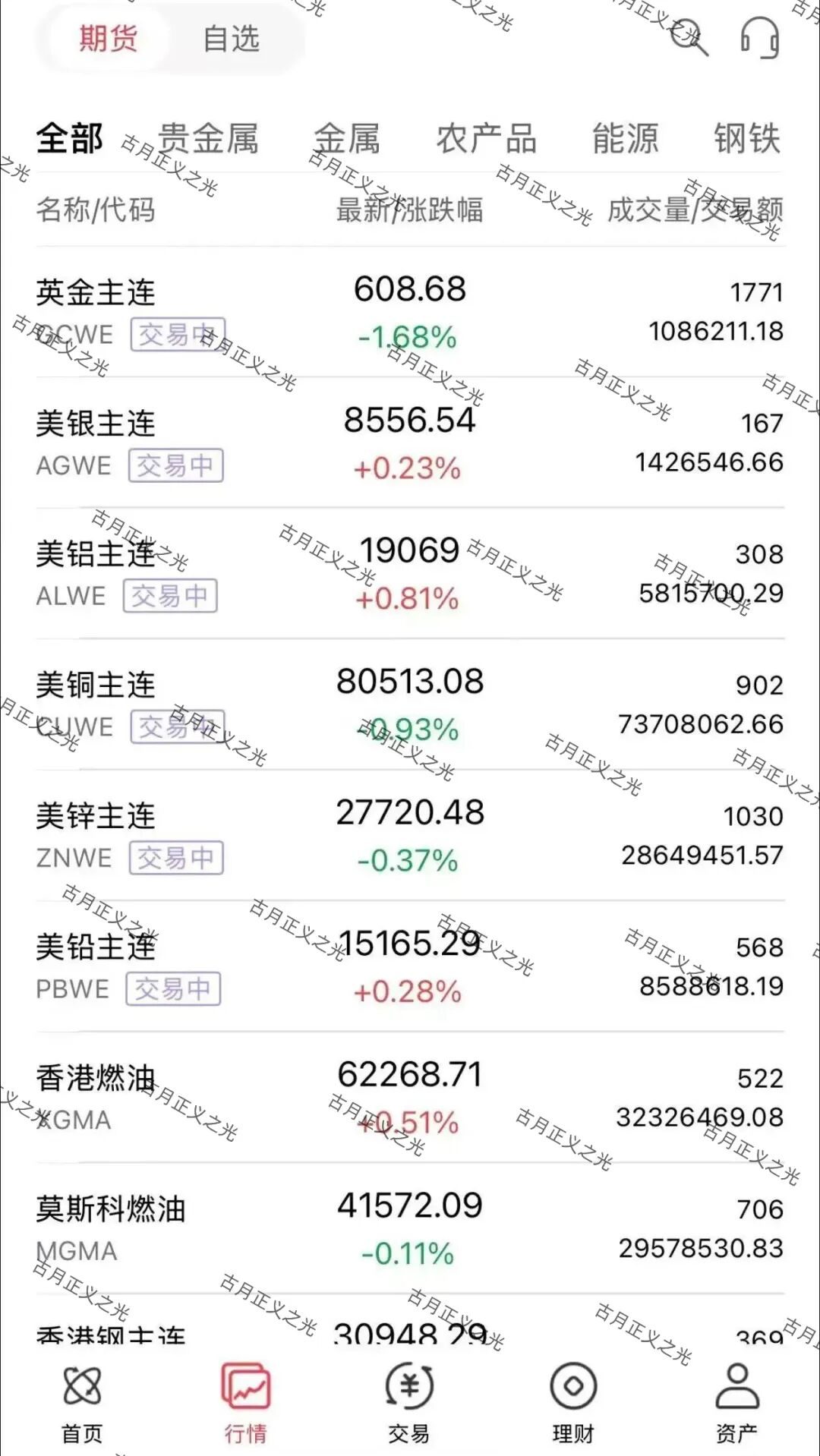 原文相关图片5