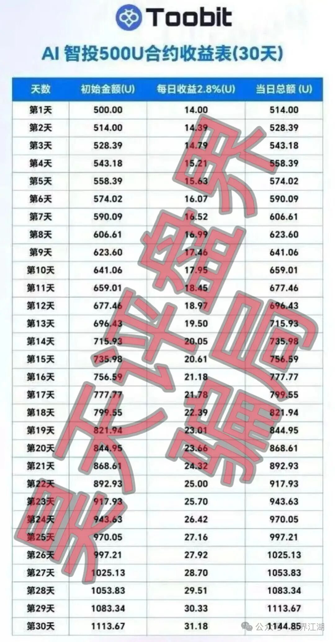 原文相关图片4