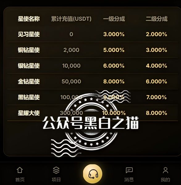 原文相关图片6