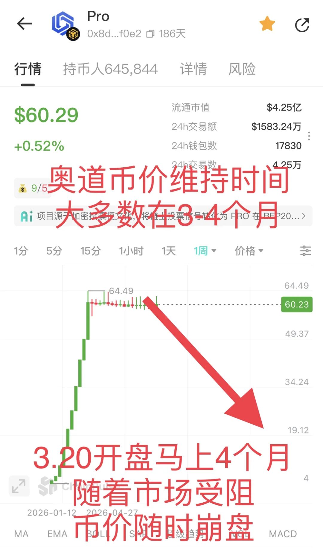 原文相关图片3